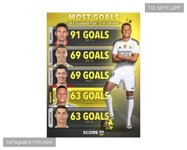 全球百大足球球星榜单出炉，梅西强势领跑状态回暖引关注