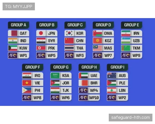 2026世界杯资格排序如何计算