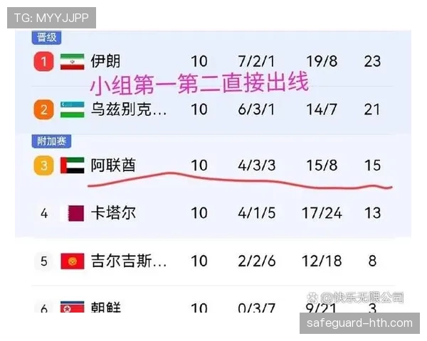 伊拉克队冲击2026世界杯之路:亚洲区预选赛突围关键战分析 伊拉克队冲击2026世界杯之路:亚洲区预选赛突围关键战分析